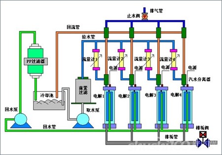 比例閥廣泛應(yīng)用于高端領(lǐng)域